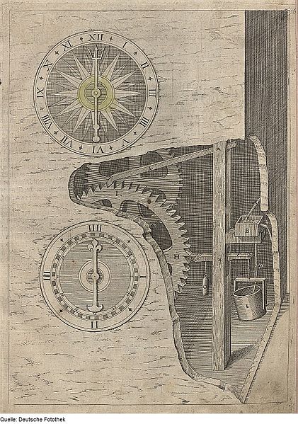 Uhrwerk mit Zahnradgetriebe, angetrieben durch eine Wassermühle